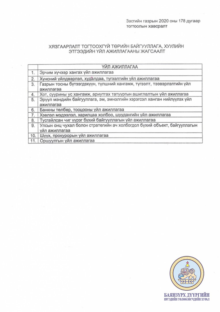 Монголын Улсын Засгийн газрын 2020 оны 178-р тогтоол