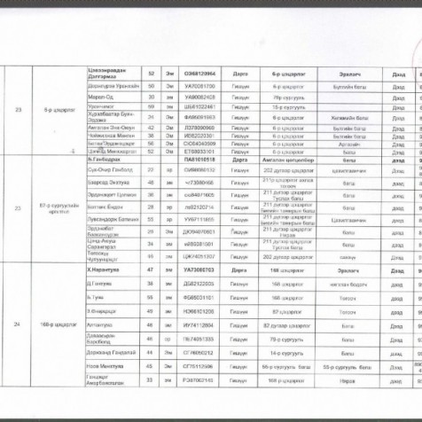 Нийслэлийн Баянзүрх дүүргийн Сонгуулийн хороо хуралдан хэсгийн хороодын бүрэлдэхүүнийг байгууллаа.