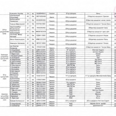 Монгол улсын Их хурлын 2020 оны ээлжит сонгуулийн хэсгийн хороодын бүрэлдэхүүн